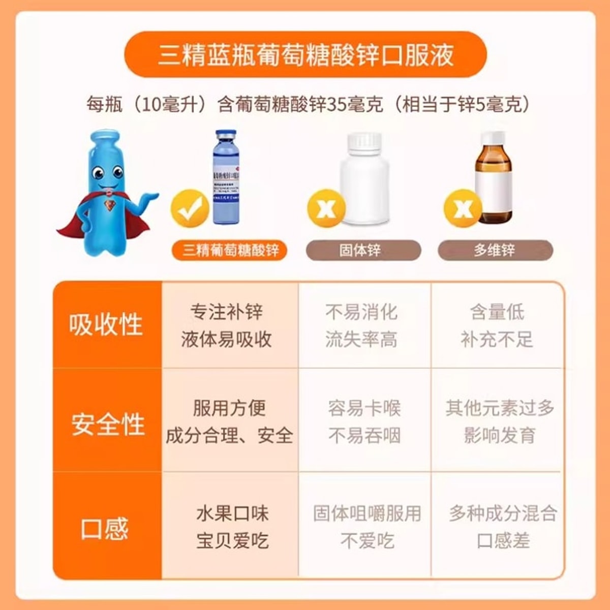 Zinc Gluconate Oral Liquid (10ml × 12 Bottles)