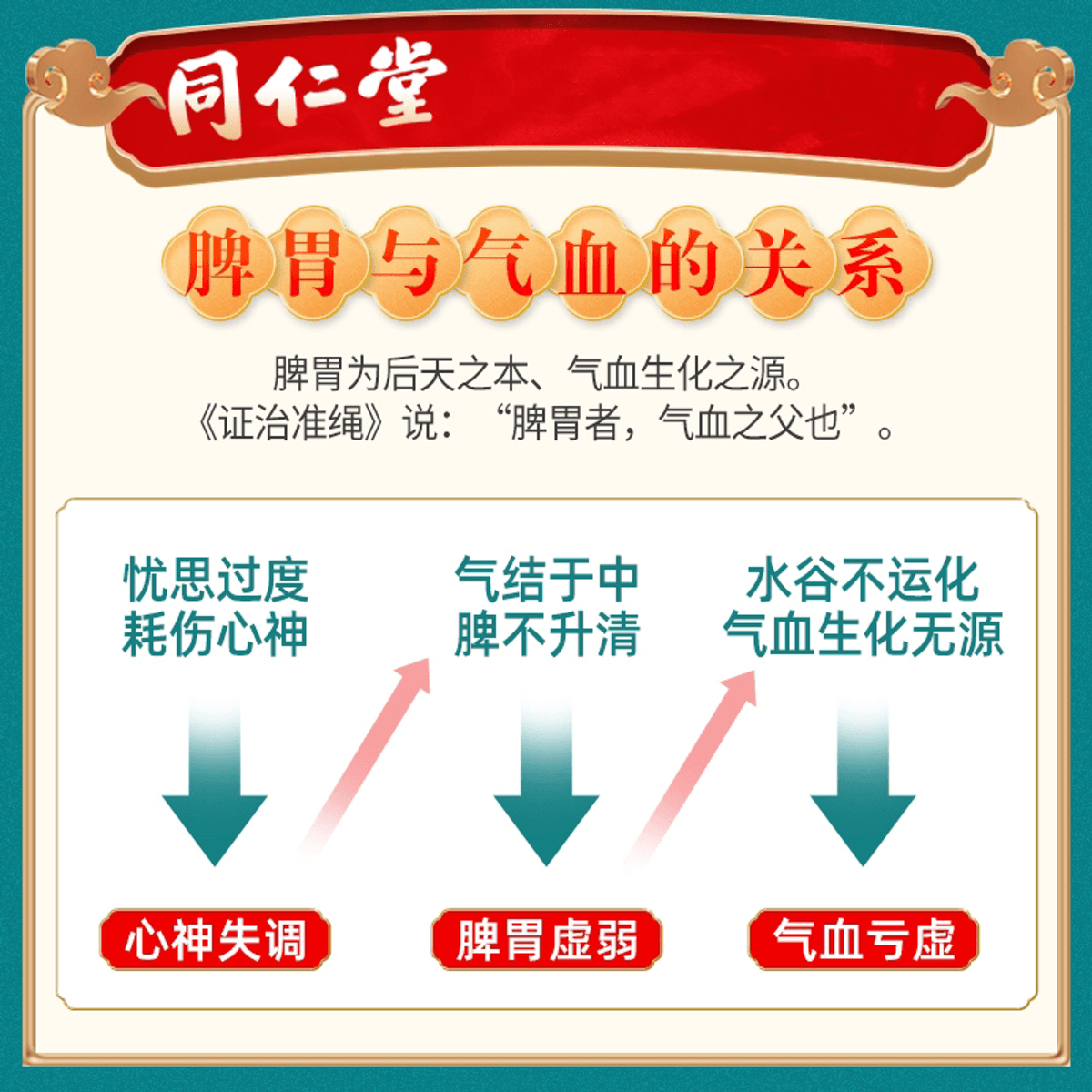 Tongrentang Renshen Guipi Wan (6g × 10 pills)