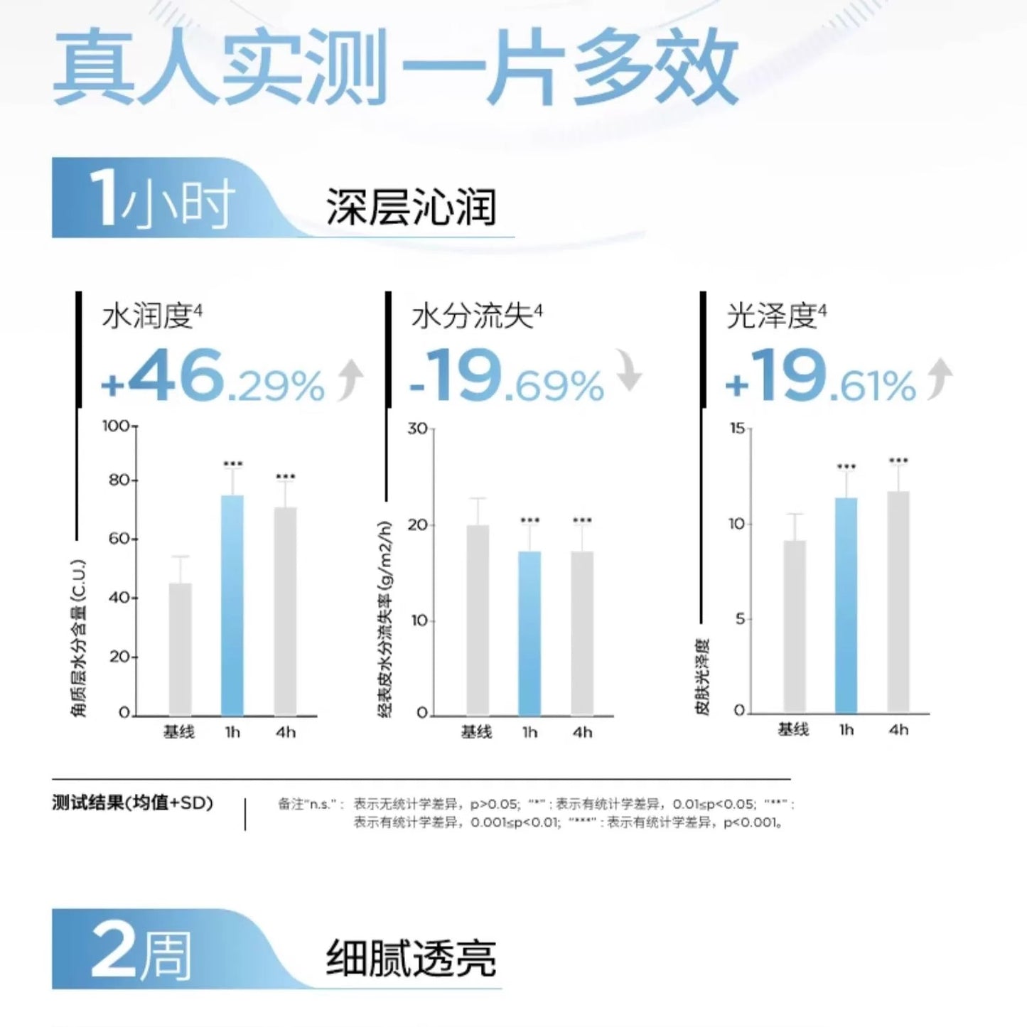 润百颜 玻尿酸水光亮透面膜（肉肉面膜) 5片/盒