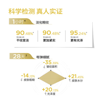 润百颜 玻尿酸淡纹焕颜精华眼膜