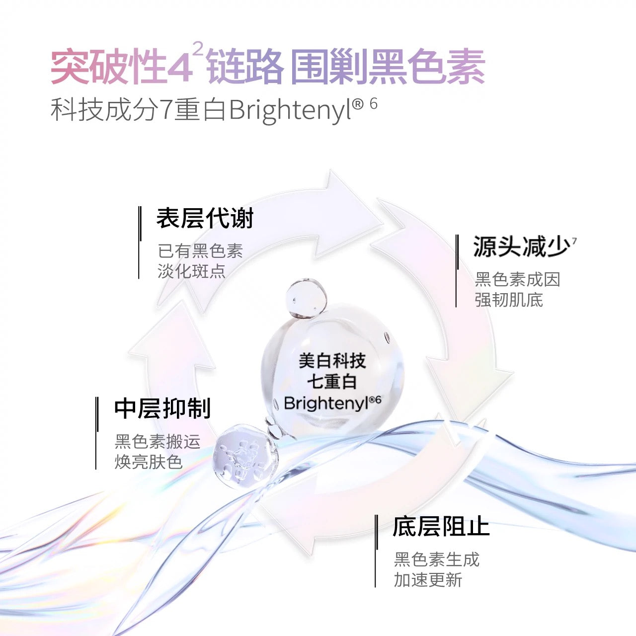 Runbaiyan Even Skin Tone Essence